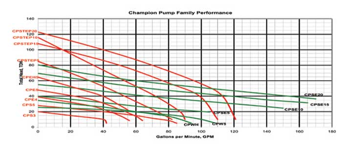 Family Curve